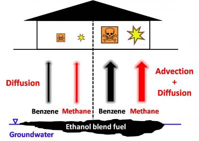 Dangers of Ethanol Blends