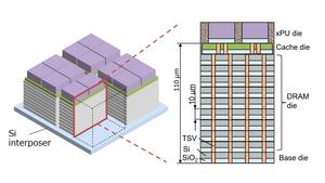 Figure 1. Structural diagram of BBCube 3D