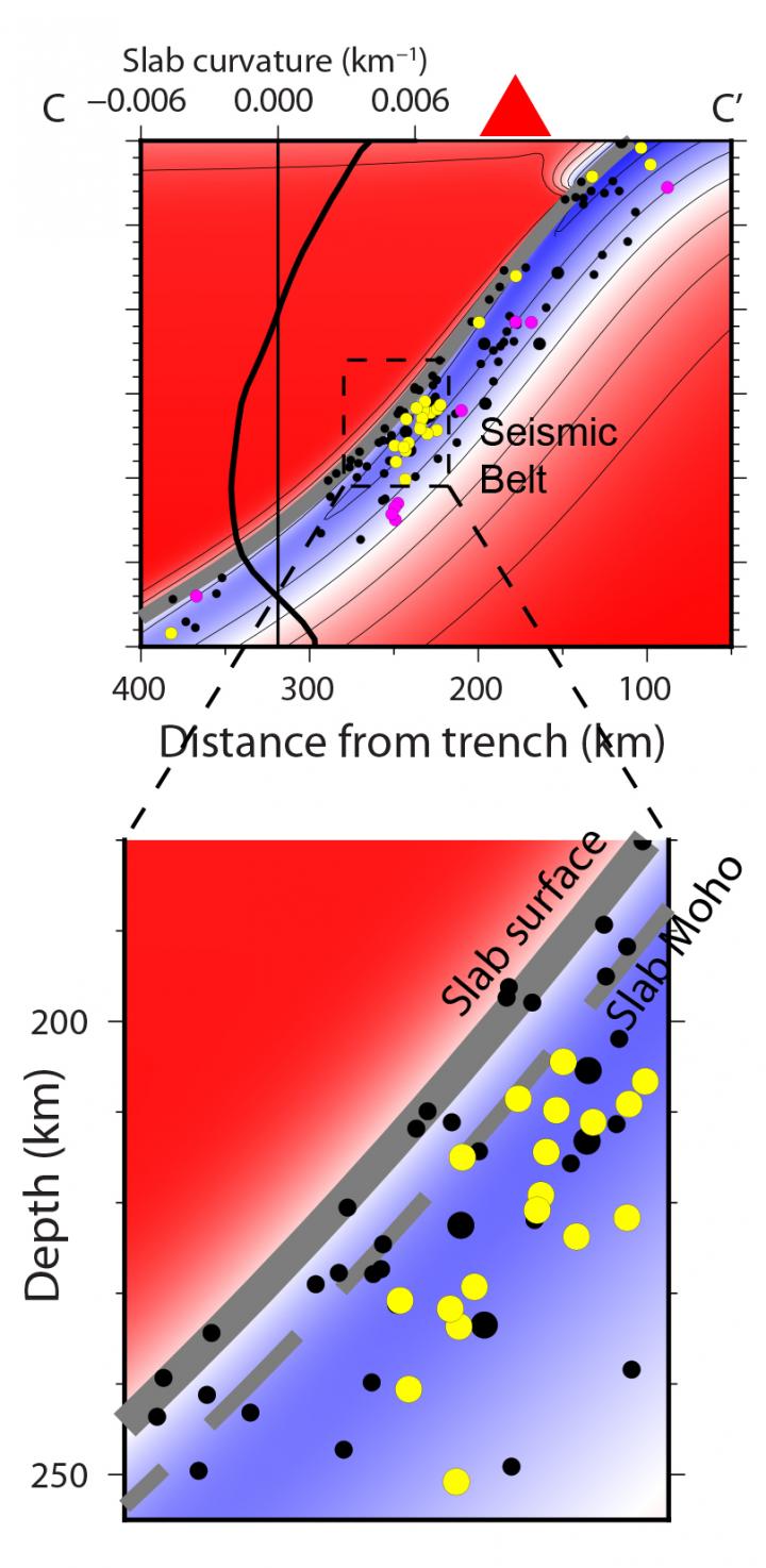 Temperature Controls Earthquakes in World's Deepest Double Seismic Zone (2 of 2)