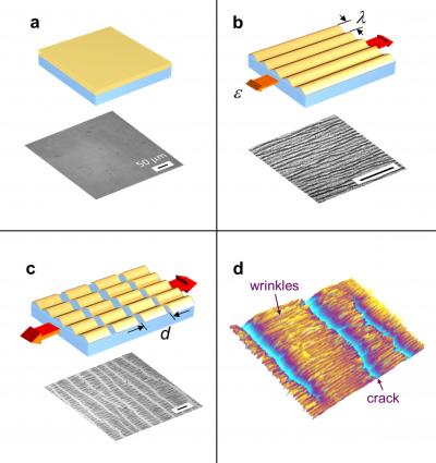 Nanomechanical Measurements