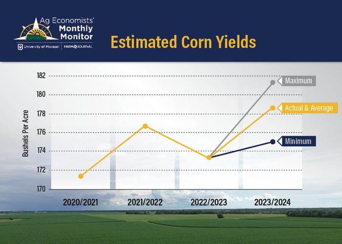 Ag Economists Monthly Monitor survey.