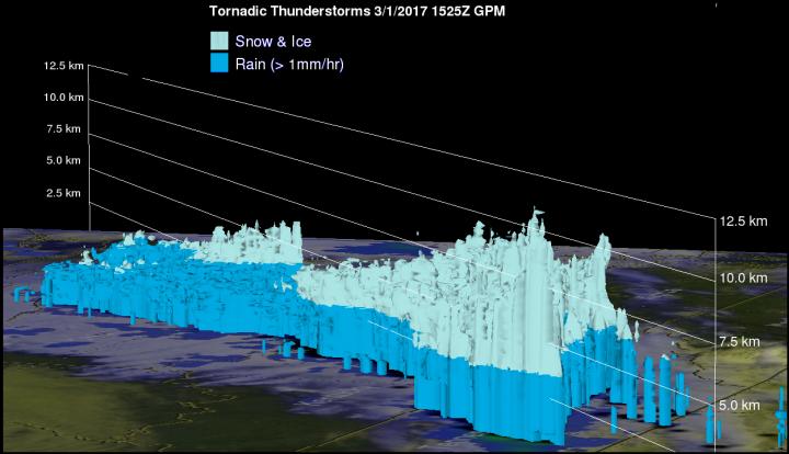 3-D Image of Precipitation Areas in Mar 1 Storm