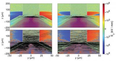 Hollow Cones Fail to Guide Energetic Electrons to Fusion Fuel
