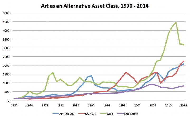 Alternative Asset Class