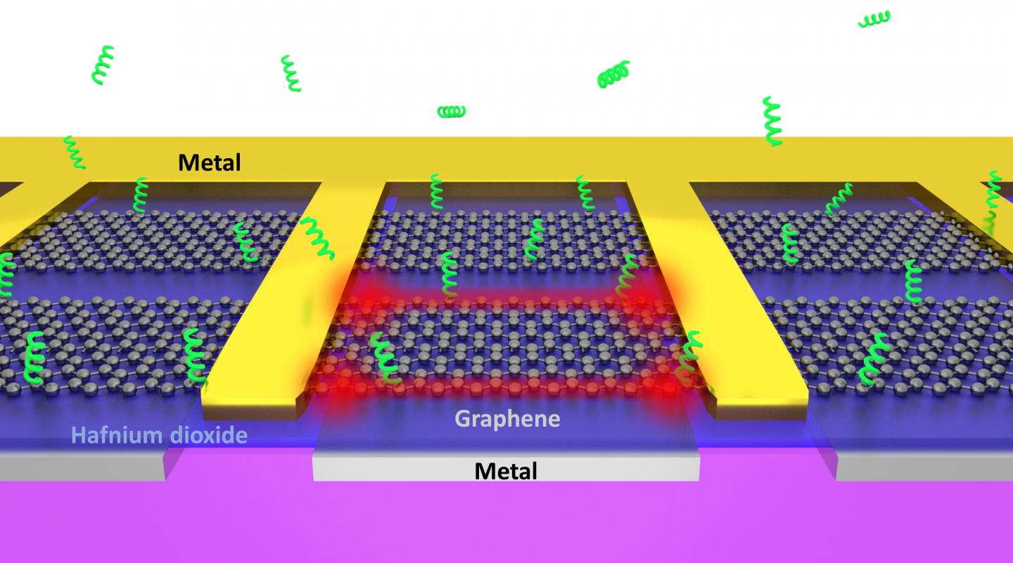 Nano Tweezers