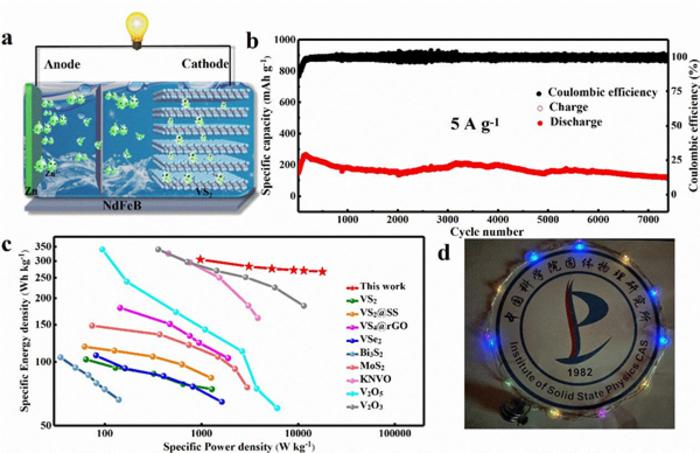 Scientists Develop a High-energy-density and Ultralong-life Aqueous Zinc-ion Battery