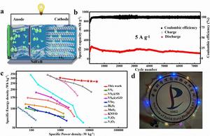 Scientists Develop a High-energy-density and Ultralong-life Aqueous Zinc-ion Battery