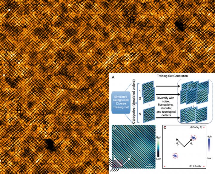 Electron Image with ANN architecture