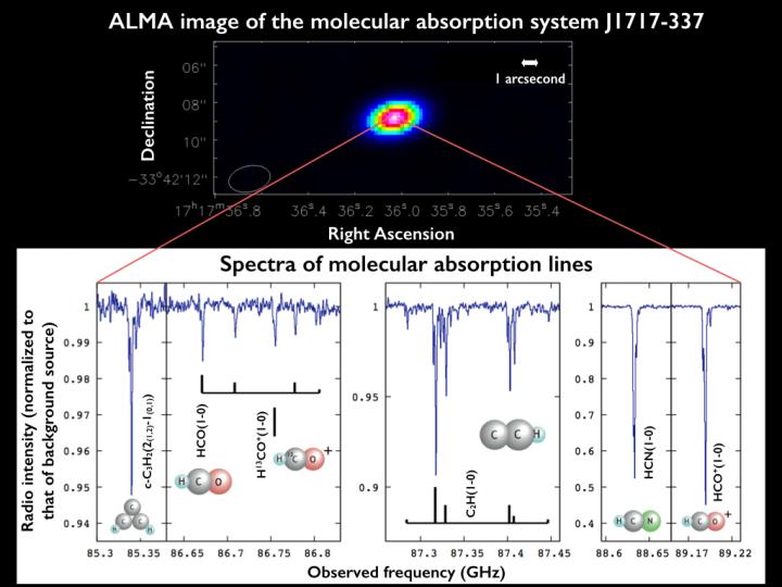 Radio Image And Spectra Of J1717-337 Taken With Alma