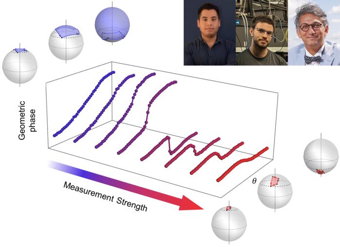 Uncovering Measurement-Driven Topological Transitions