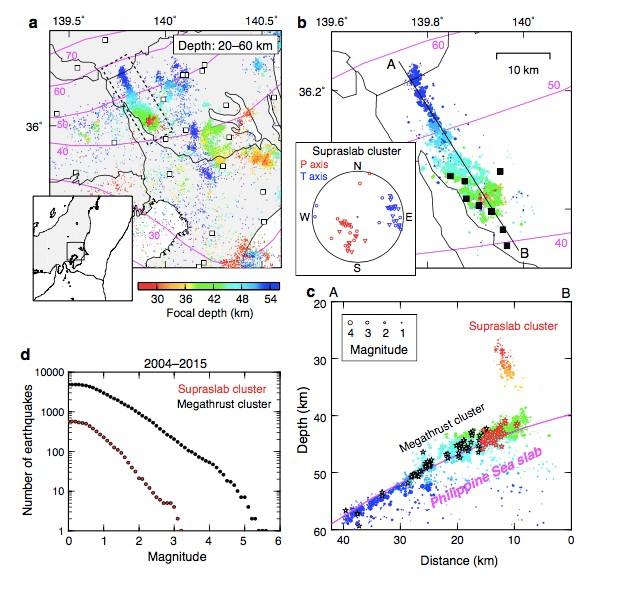 Figure 1. Seismicity from 2004 to 2015 along the Philippine Sea Slab