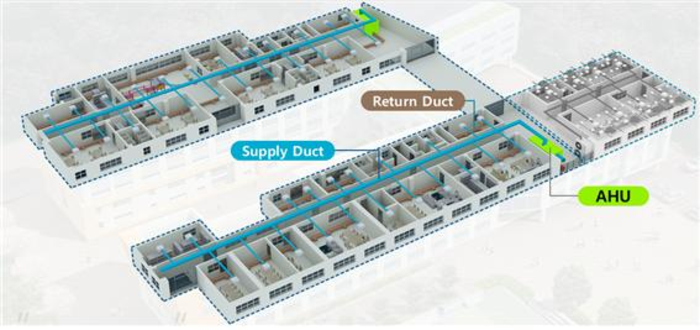 Schematic representation of the central air cleaning/conditioning/ventilation system for schools