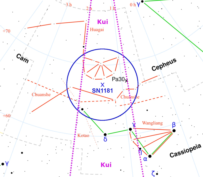 The region of SN 1181 with the Chinese asterisms indicated by red lines. The position of Pa30 is shown by a black cross. The green line indicates the modern constellation Cassiopeia. The supernova was stated to lie in the Chinese “lunar lodge” Kui (betwee