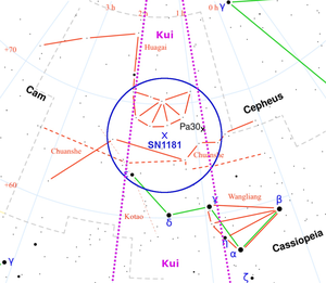 The region of SN 1181 with the Chinese asterisms indicated by red lines. The position of Pa30 is shown by a black cross. The green line indicates the modern constellation Cassiopeia. The supernova was stated to lie in the Chinese “lunar lodge” Kui (between the two purple dotted lines) between Huagai and Chuanshe, near Wangliang. The best estimated average position of SN 1181 is given by a blue cross surrounded by a blue error circle of radius 5 degrees.