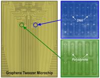 Nano Tweezers