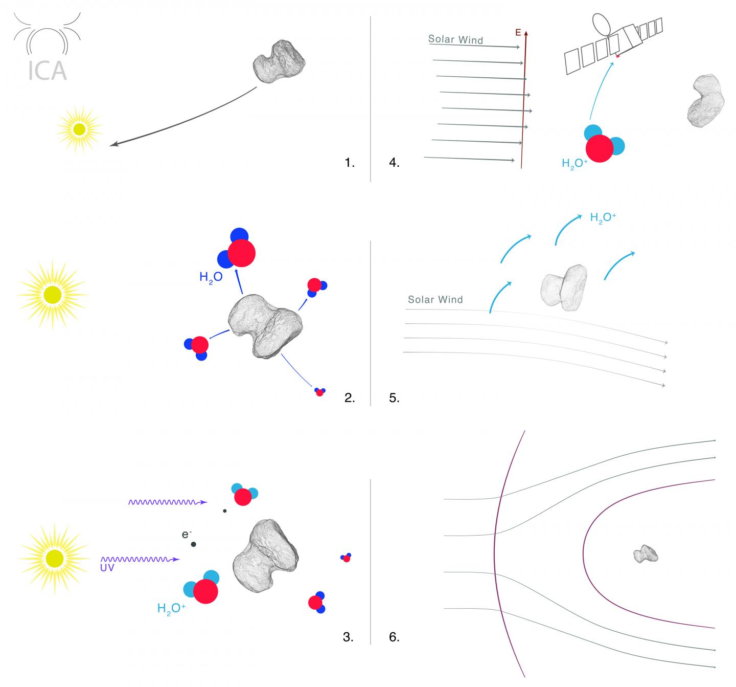 Special Issue: Rosetta Begins Its Comet Tale (7 of 18)