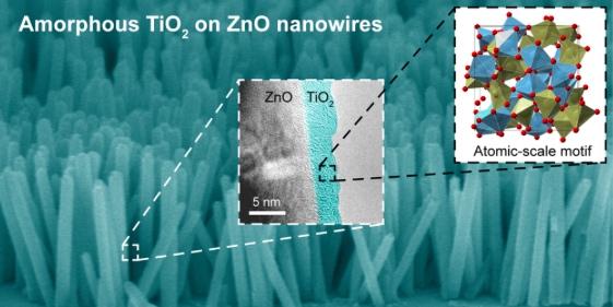 ZnO Nanowires Coated with Titania