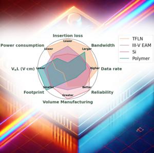 Optical modulator device