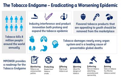 The Tobacco Endgame: Eradicating a Worsening Epidemic