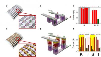 Rewritable Data Test of Fabricated Memory Cell Array
