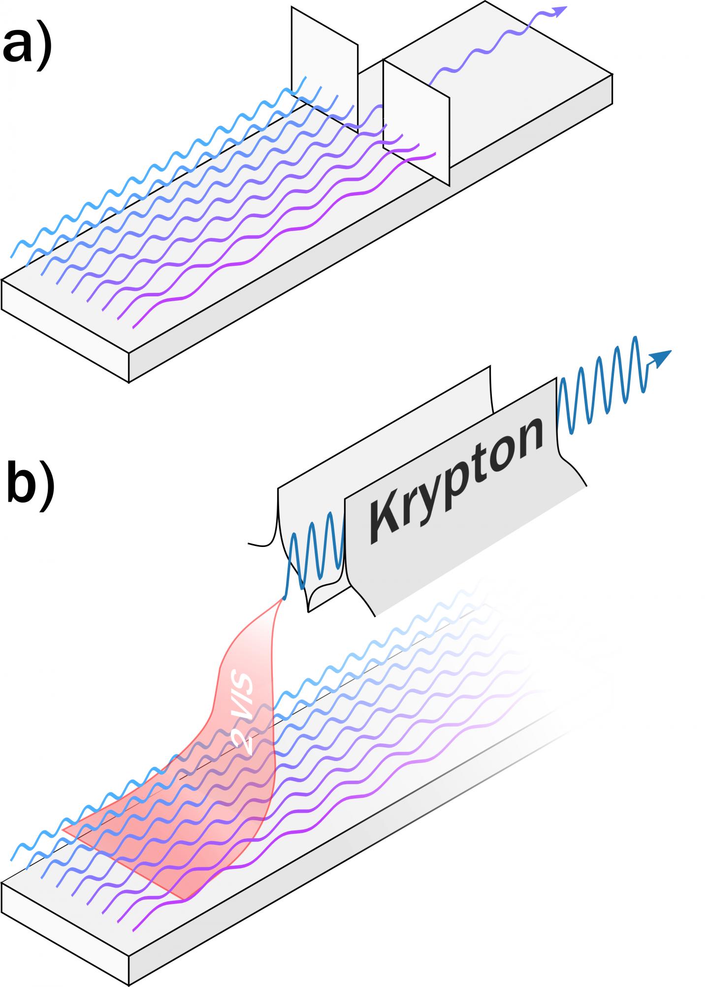 Concepts for the generation of a specific color
