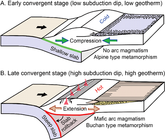 Tectonics of convergent plate margins New in EurekAlert!