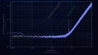 LISA Pathfinder Results Graph