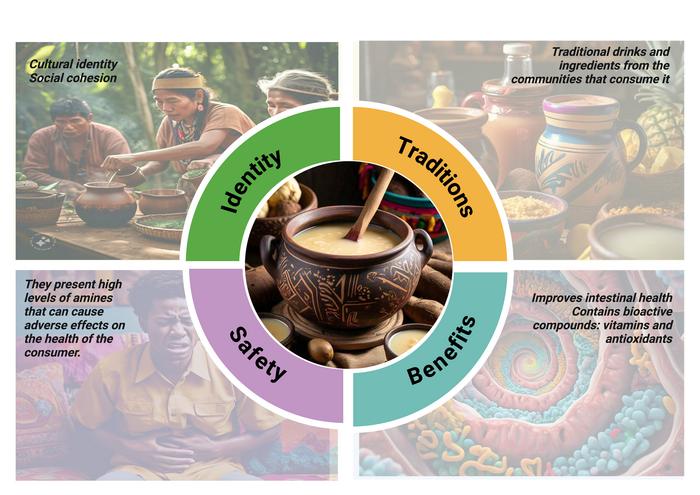 Indigenous communities fermented beverages