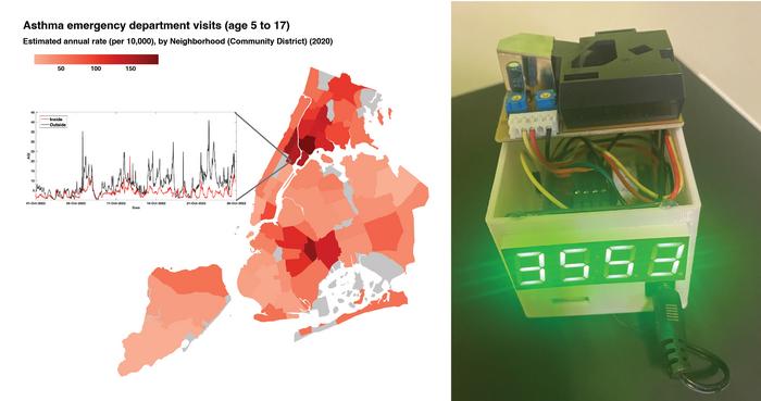 Incidence of asthma-related emergency room visits by children in NYC and an air quality sensor