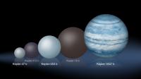 Kepler-1647 b Size Comparison