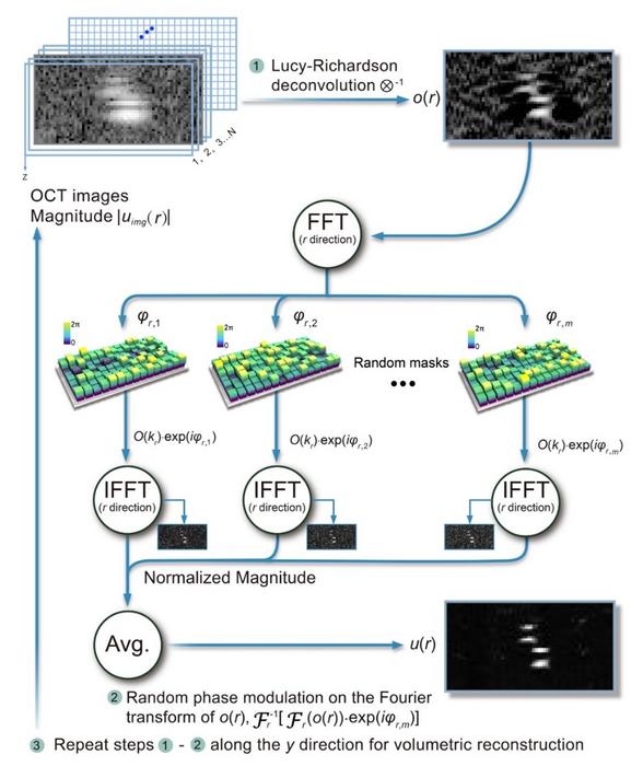 FIG 1