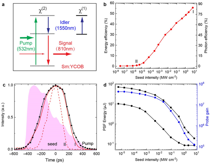 QPCPA experiment and results.