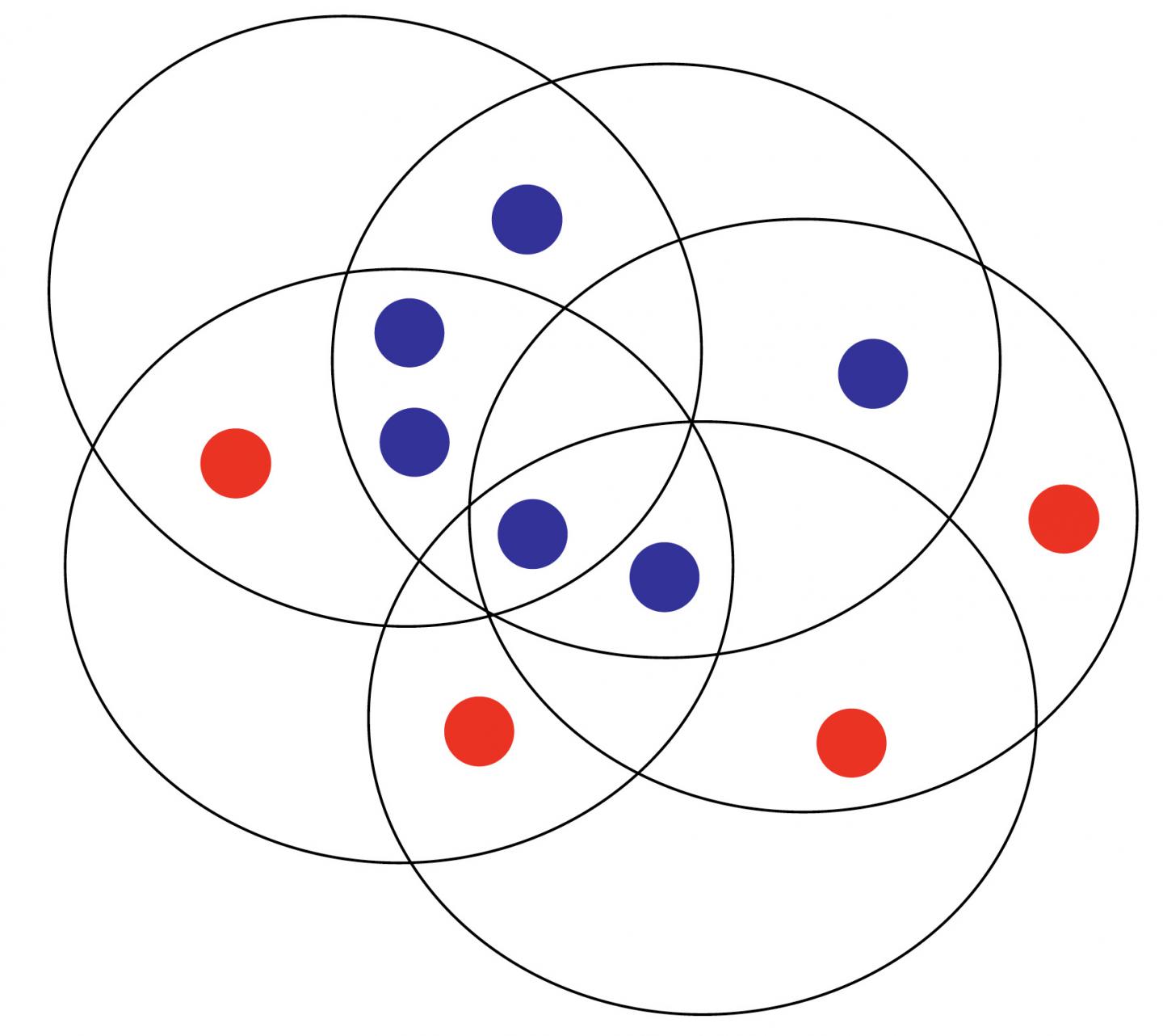 evolutionary-set-theory-image-eurekalert-science-news-releases