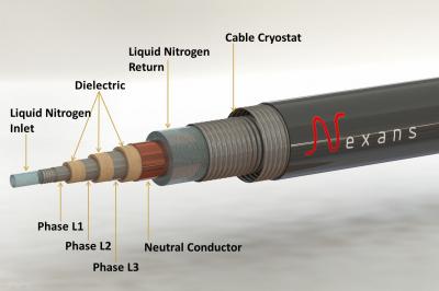 Superconducting Cable 