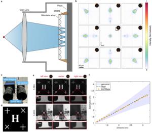 Construction of the meta-imaging camera and board depth estimation experiments