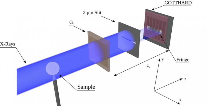 Resolved Micro-Meter Interference Fringes