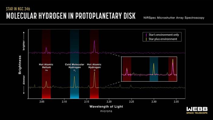 Image B: Protoplanetary Disks in NGC 346 Spectra (NIRSpec)