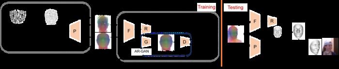 The main pipeline of the proposed 3D face reconstruction method.