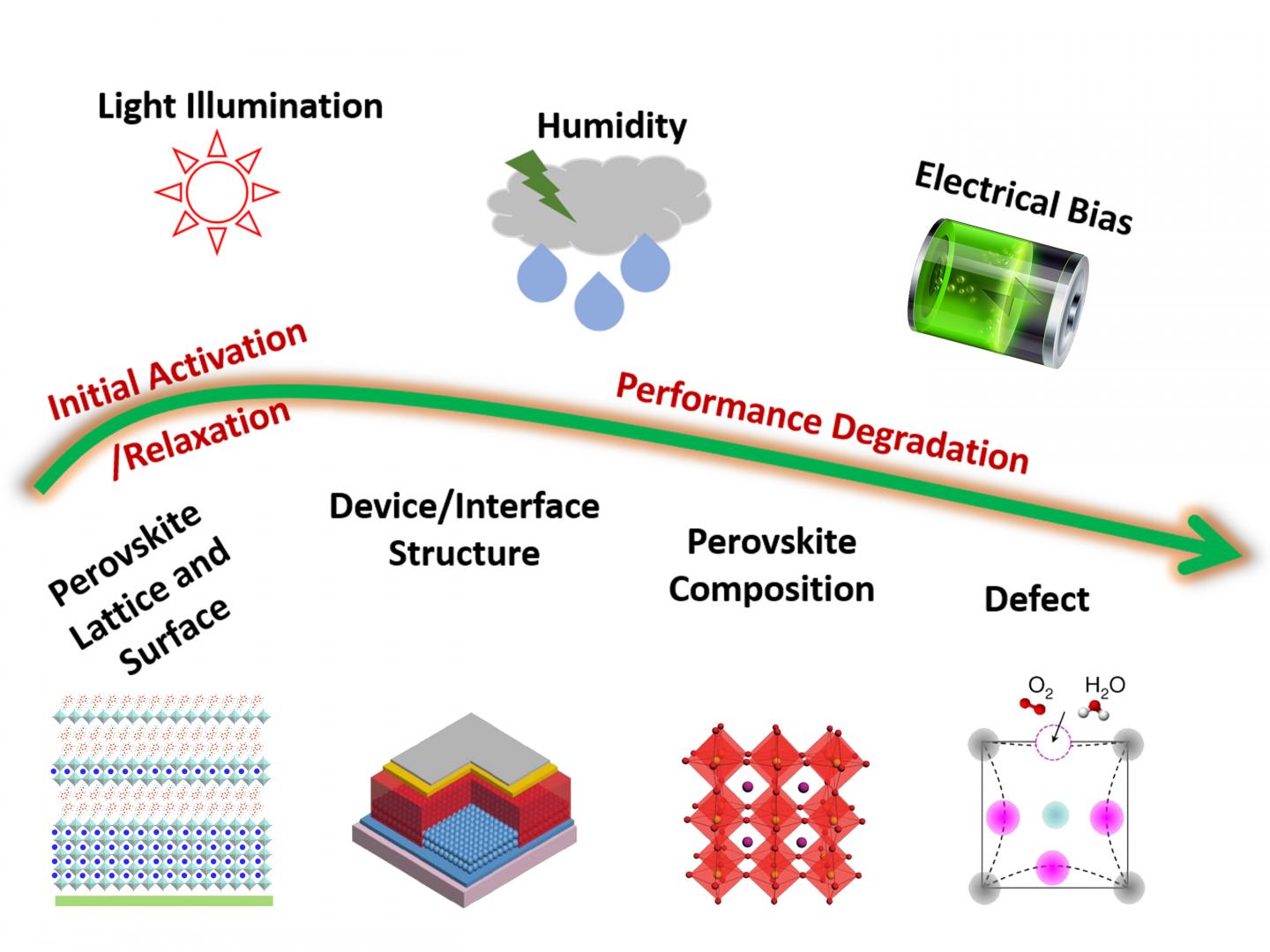 cutting-through-noise-to-improve-solar-cell-efficiency