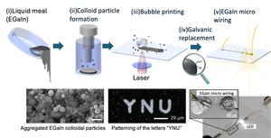 EGaIn wiring patterned with bubble printing technology