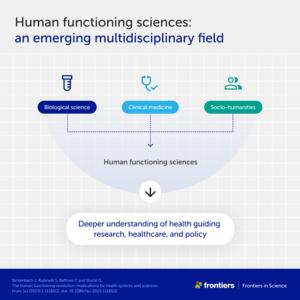 Human functioning sciences - an emerging multidisciplinary field