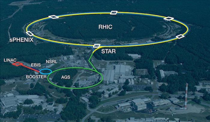 aerial view of RHIC at Brookhaven Lab