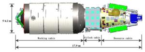 Fig. 3. Configuration diagram of Wentian experiment module.