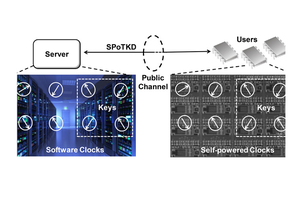 Protocol for Symmetric Key Distribution