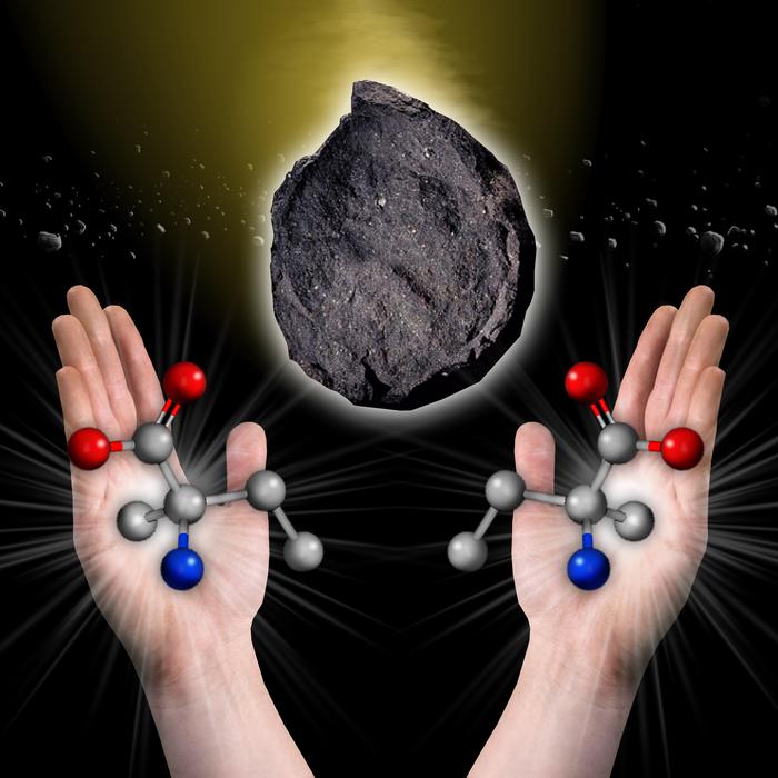 Left-hand and right-hand amino acid illustration