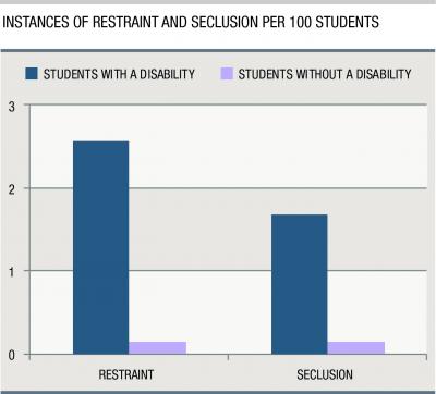 Instances of Restraint and Seclusion Per 100 Students