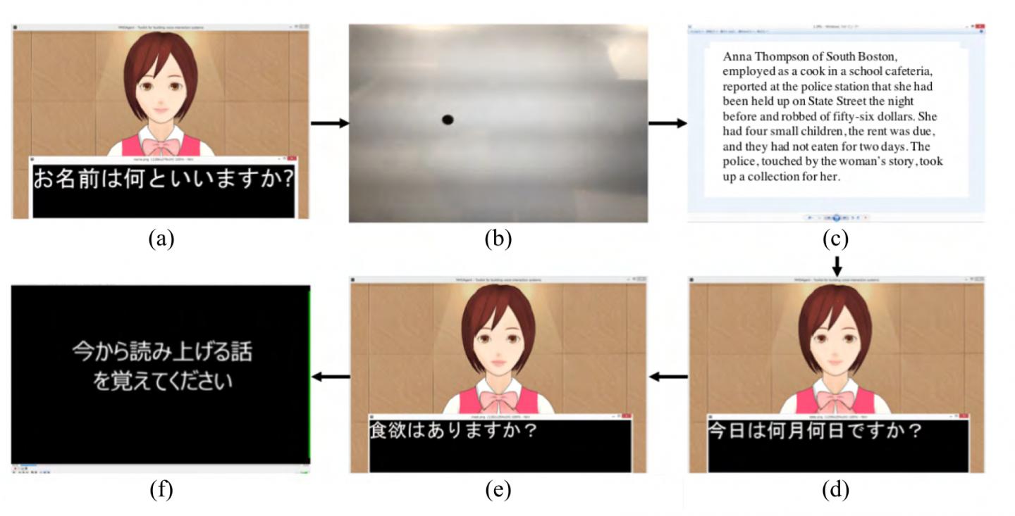 Figure: Human-Avatar Dialogue System