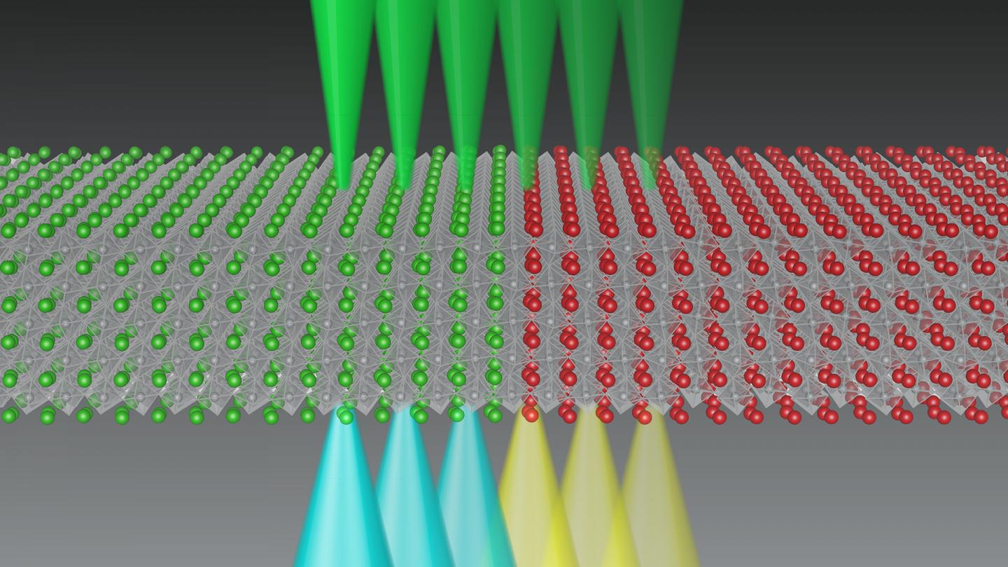 Schematic illustration of a STEM probe scanning across the interface of two nickelate compounds