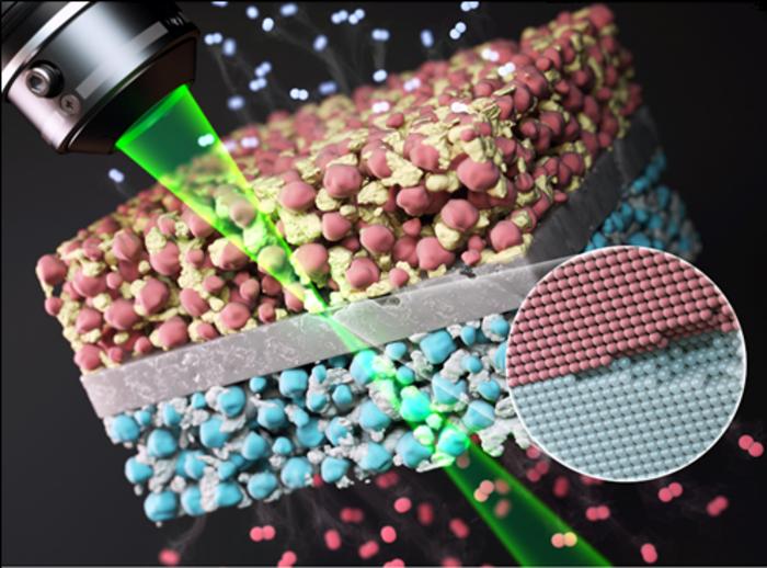 Analysis of Solid Oxide Interfaces Using Advanced Transmission Electron Microscopy (Selected as Back Cover Image for the EES Journal)