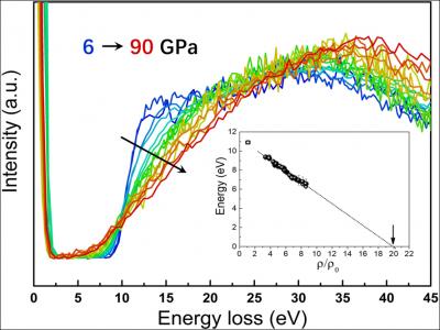 IXS spectra of hydrogen under compression